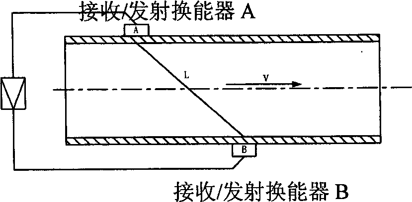 Signal processing method of propagation speed differential type ultrasonic flowmeter