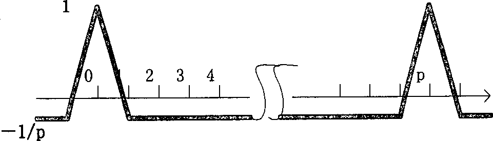 Signal processing method of propagation speed differential type ultrasonic flowmeter