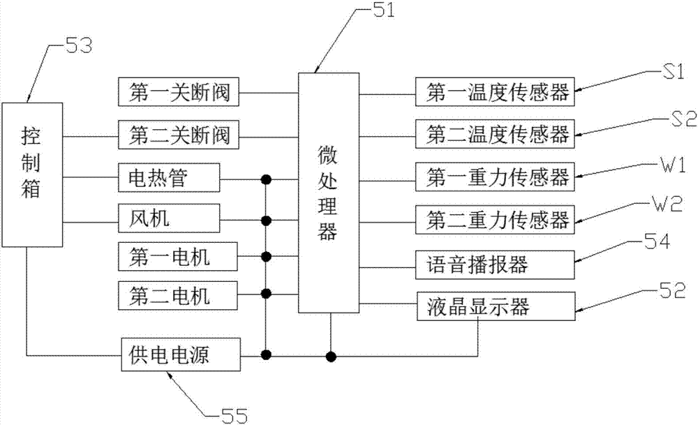 Efficient drying machine