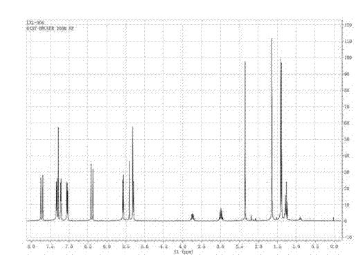 Organic metal ruthenium compound and preparation method and application thereof