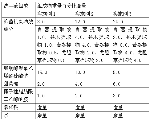 Antibacterial and anti-inflammatory traditional Chinese medicine composition and detergent made from the composition