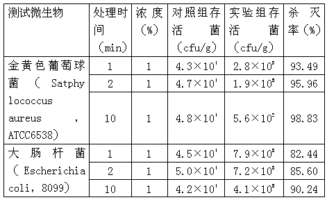 Antibacterial and anti-inflammatory traditional Chinese medicine composition and detergent made from the composition