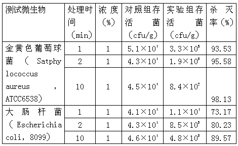 Antibacterial and anti-inflammatory traditional Chinese medicine composition and detergent made from the composition