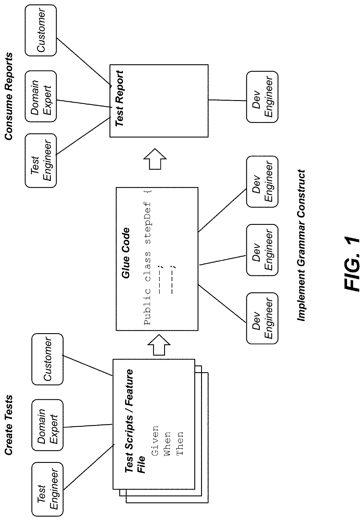 Network application testing using domain-specific natural language