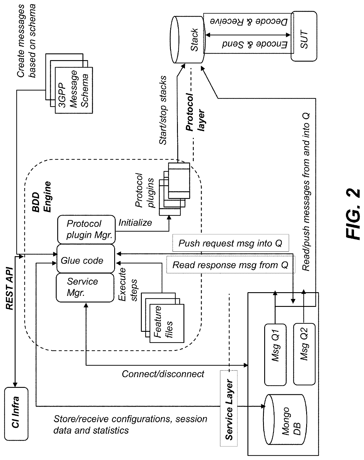 Network application testing using domain-specific natural language