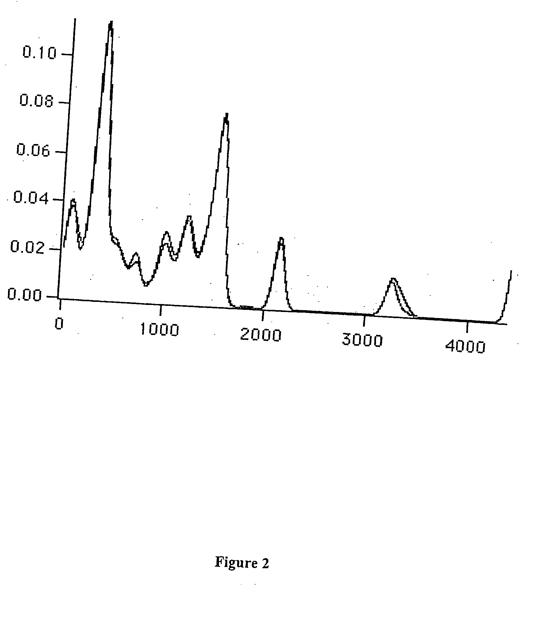 Aromachemicals