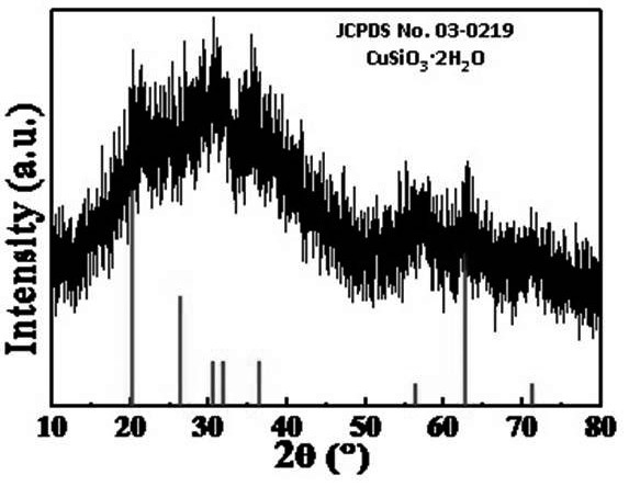 A kind of preparation method of copper silicate hollow microsphere