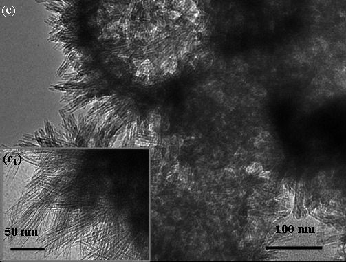 A kind of preparation method of copper silicate hollow microsphere