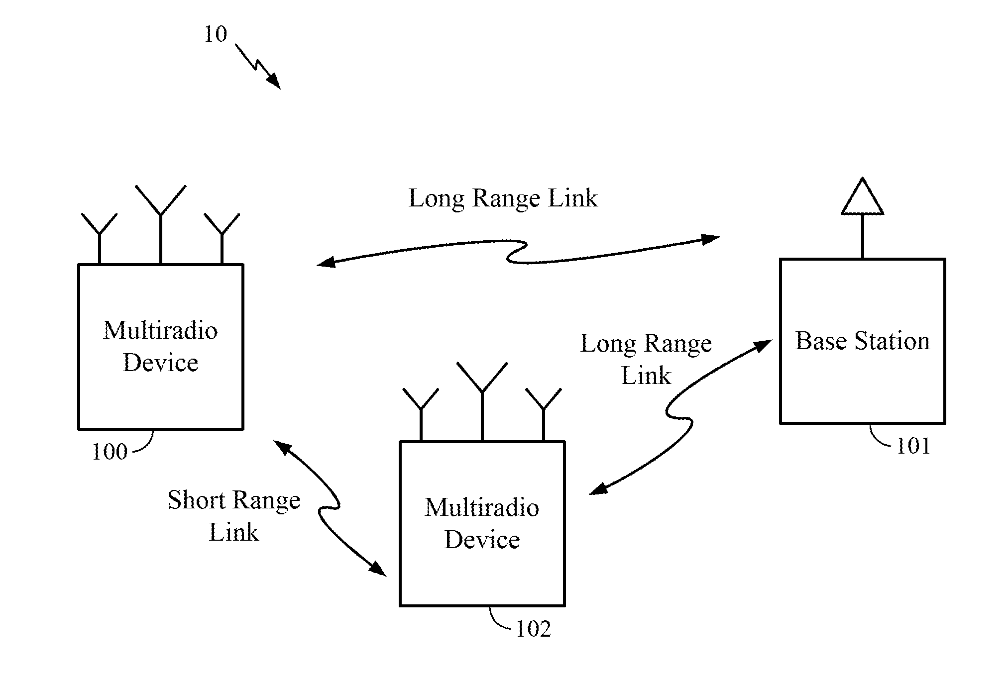 Power savings through cooperative operation of multiradio devices