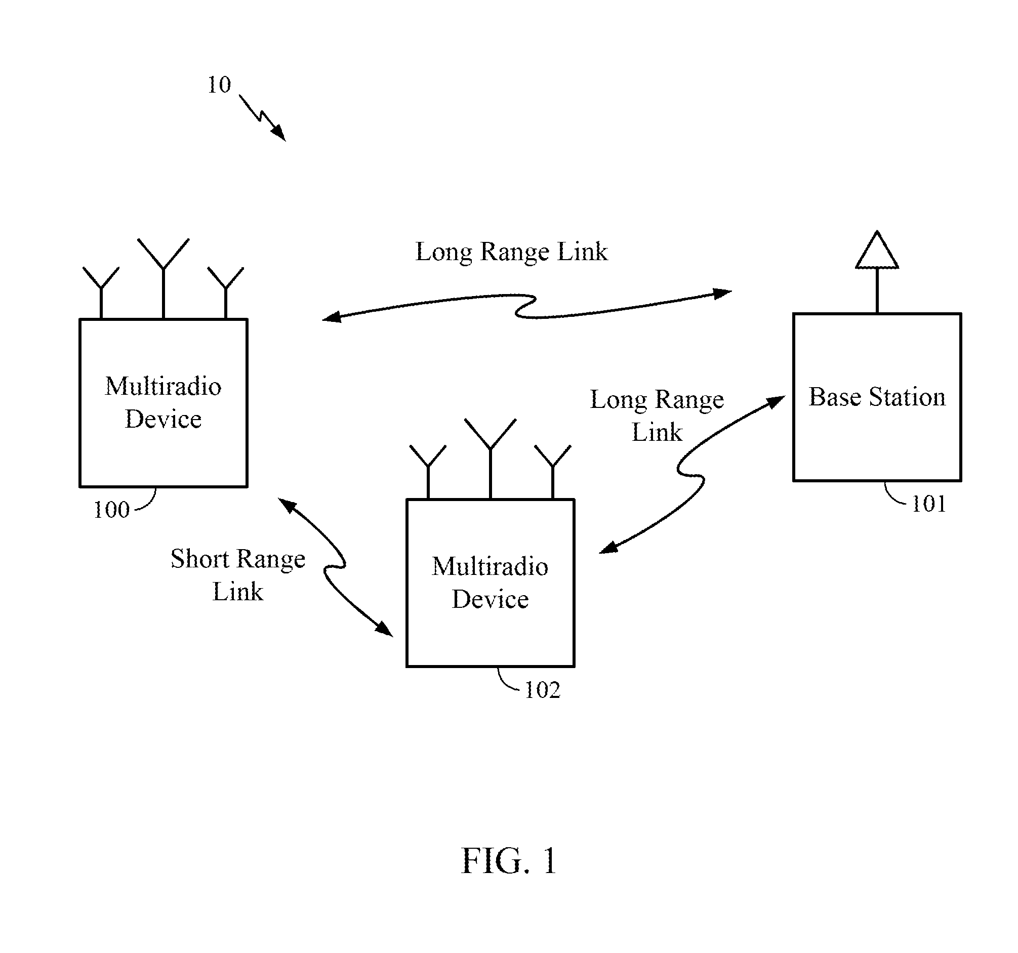 Power savings through cooperative operation of multiradio devices