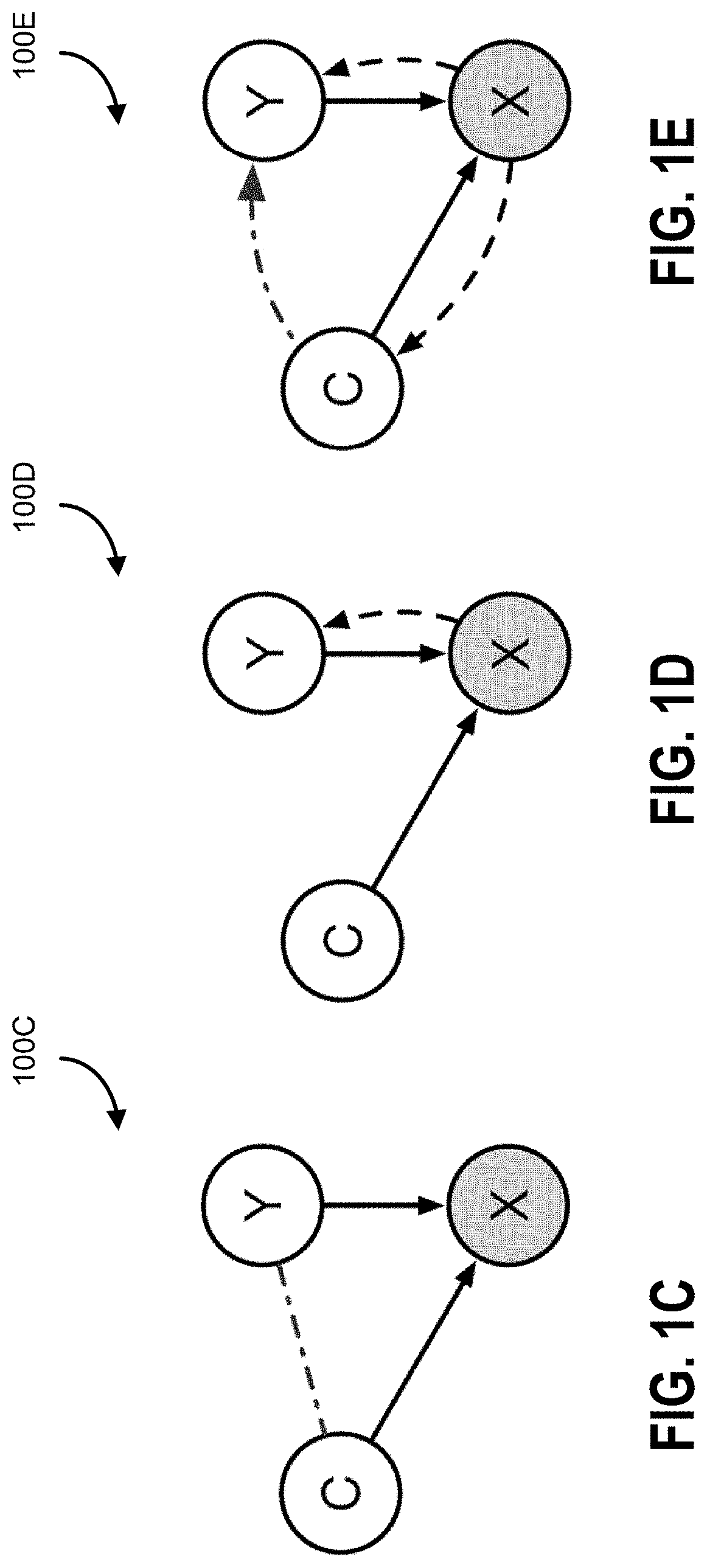 System and method for machine learning fairness testing