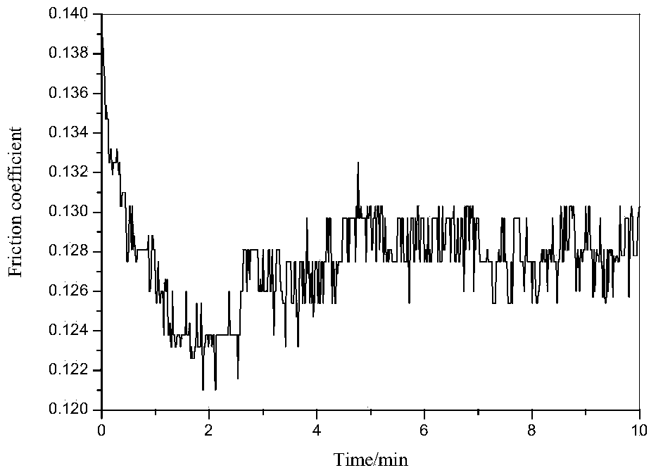 Method for preparing composite anti-friction and anti-wear additive of graphene-loaded nanoparticles