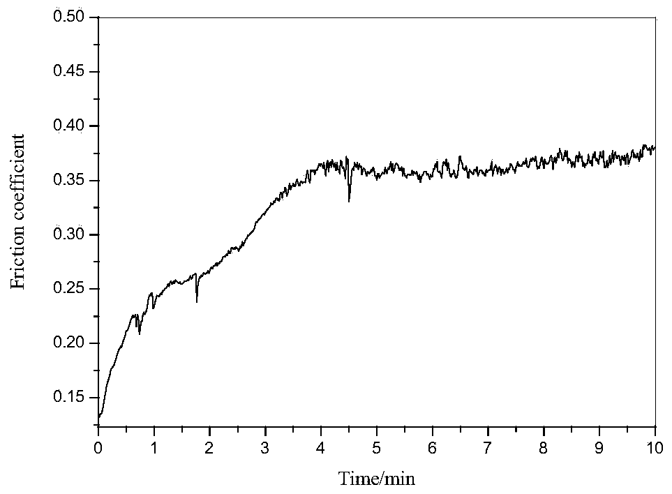 Method for preparing composite anti-friction and anti-wear additive of graphene-loaded nanoparticles