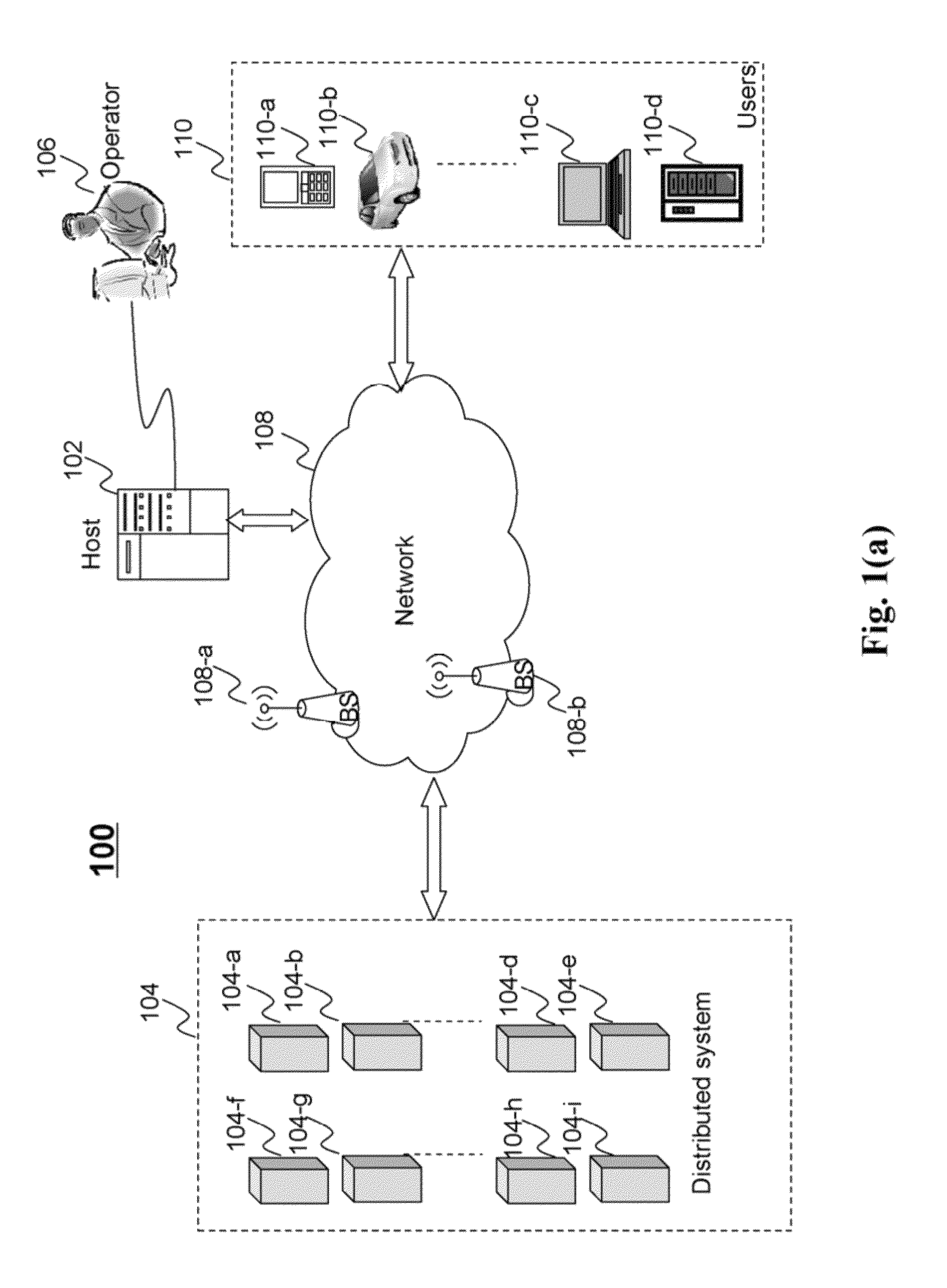 Method and system for work load balancing