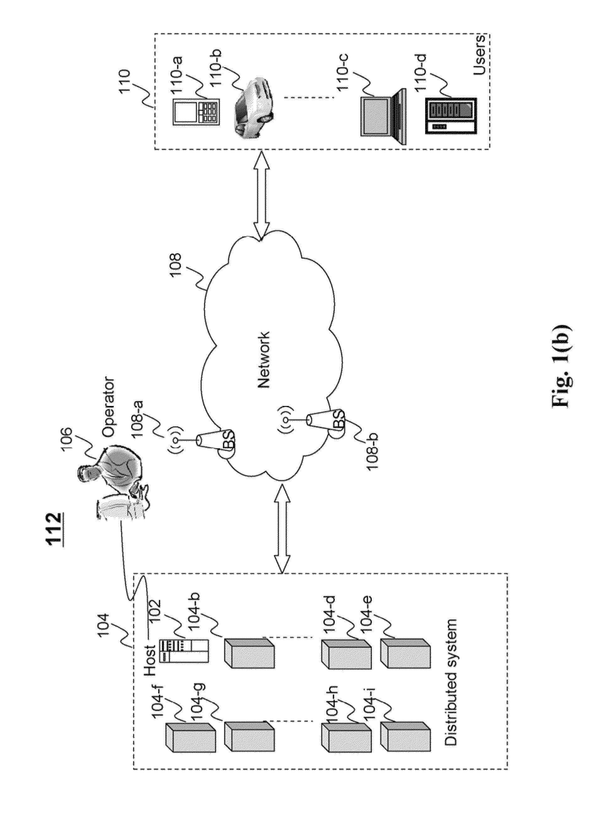 Method and system for work load balancing