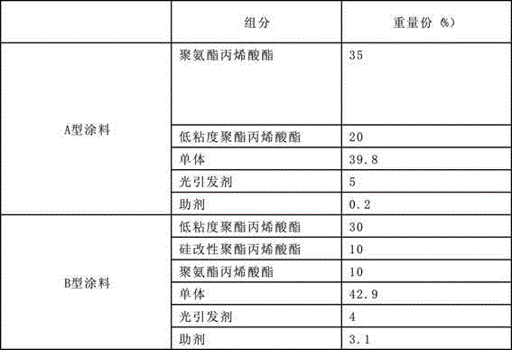 UV curing coating for make-up copying of holographic patterns and use method of UV curing coating