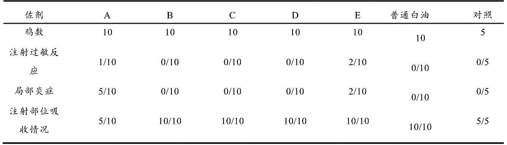 Vaccine adjuvant and application thereof in preparation of Newcastle disease inactivating vaccine