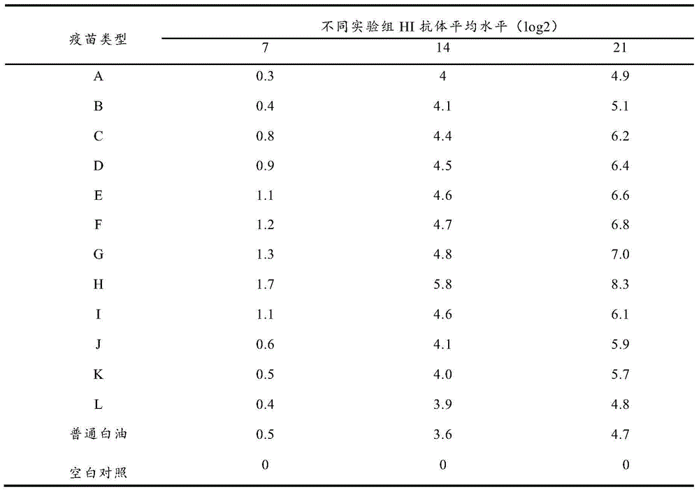 Vaccine adjuvant and application thereof in preparation of Newcastle disease inactivating vaccine