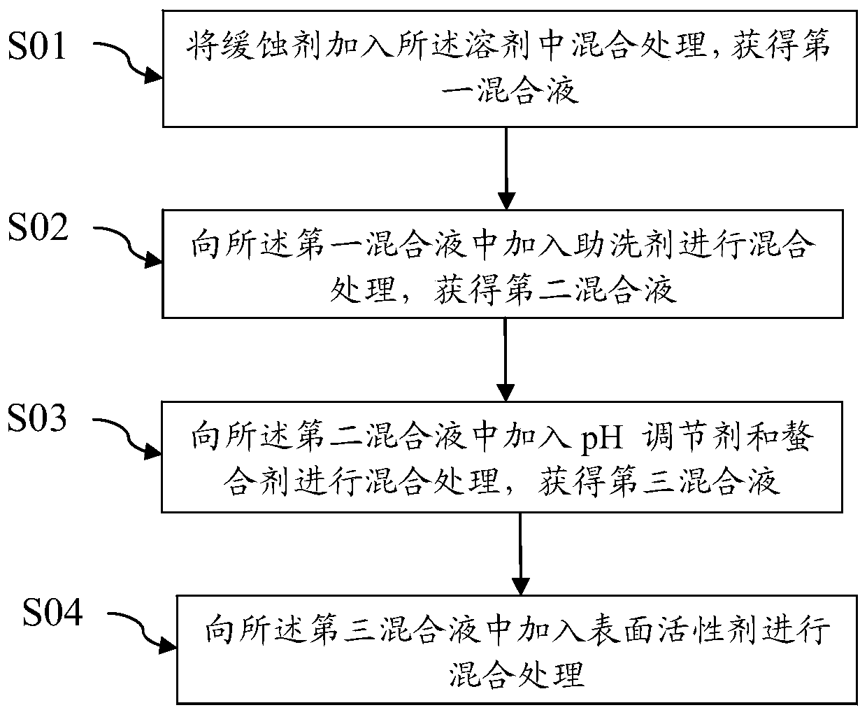 Hole sealing agent and preparation method and application thereof