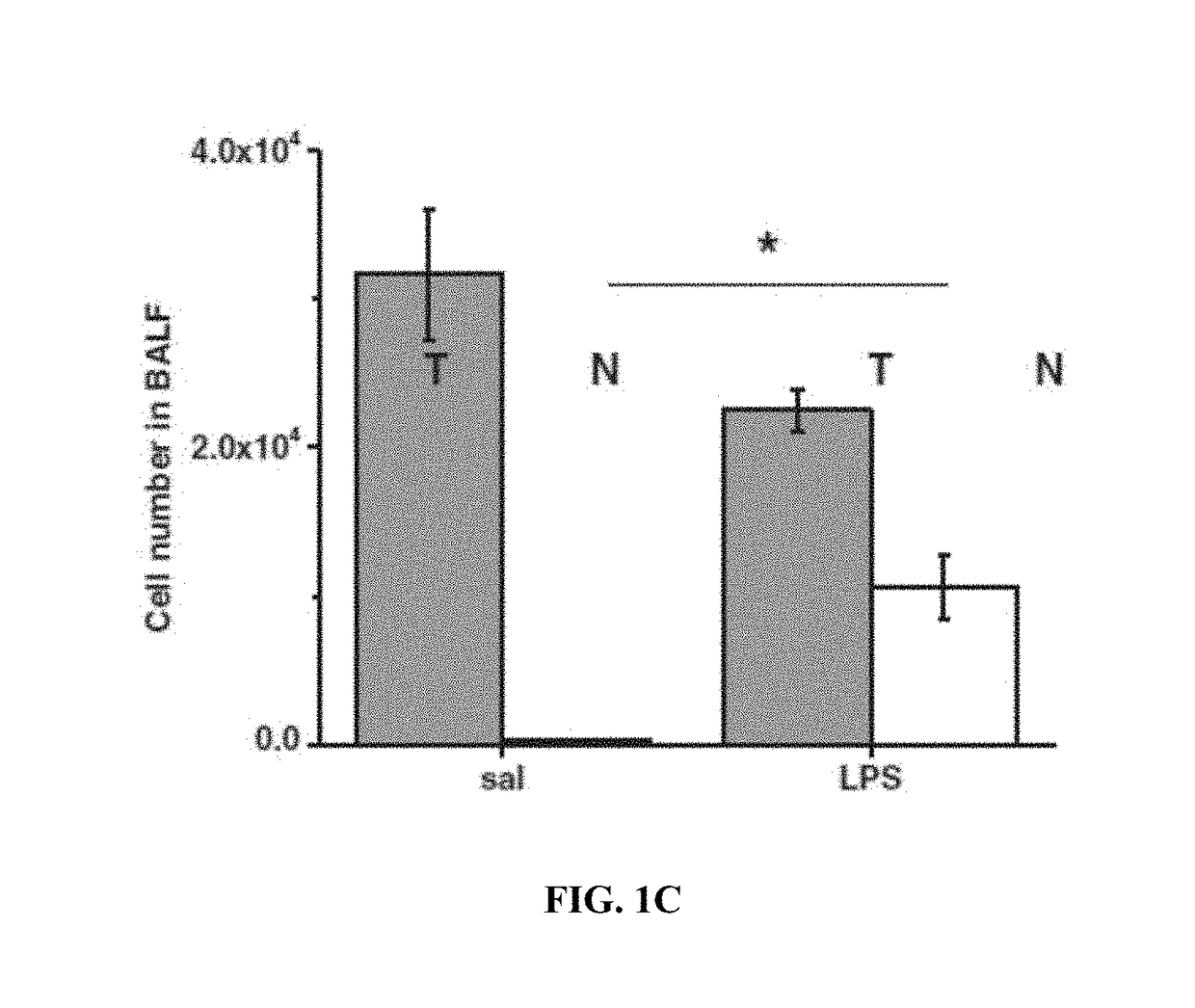 Use of ASC and ASC-CM to treat ARDS, SARS, and MERS