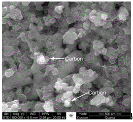 A kind of preparation method of li4ti5o12/c composite material