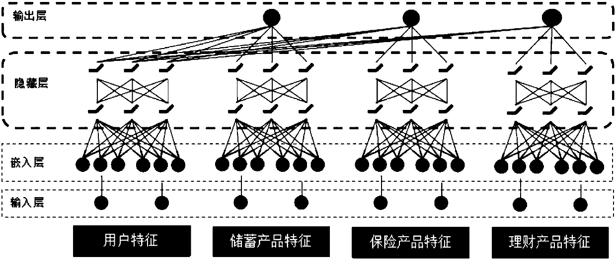 Method and device for constructing cross-domain migration depth network