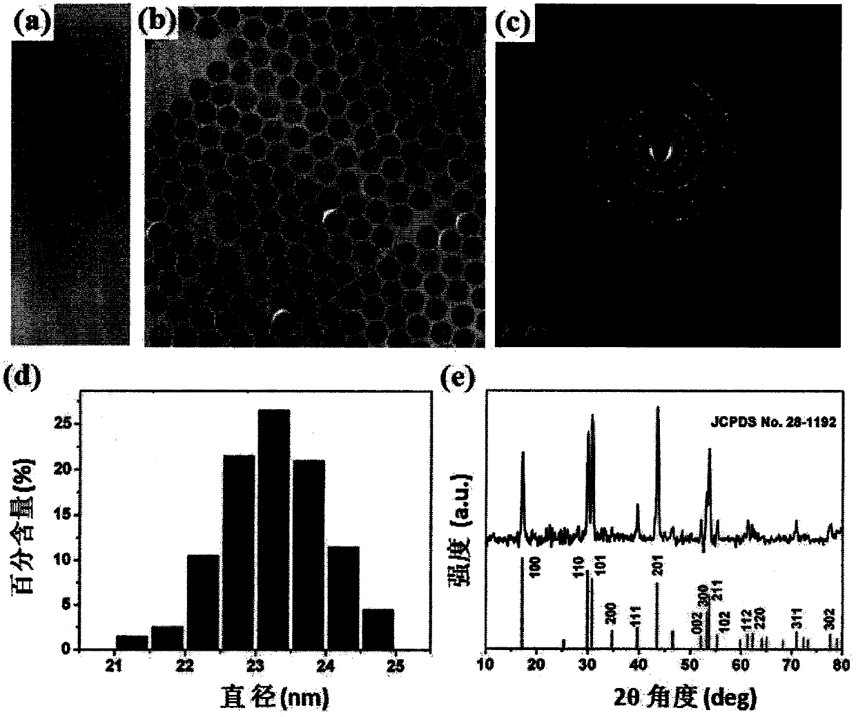 An upconversion fluorescence resonance energy transfer detection composition and detection method based on the regulation of dopamine polymerization reaction