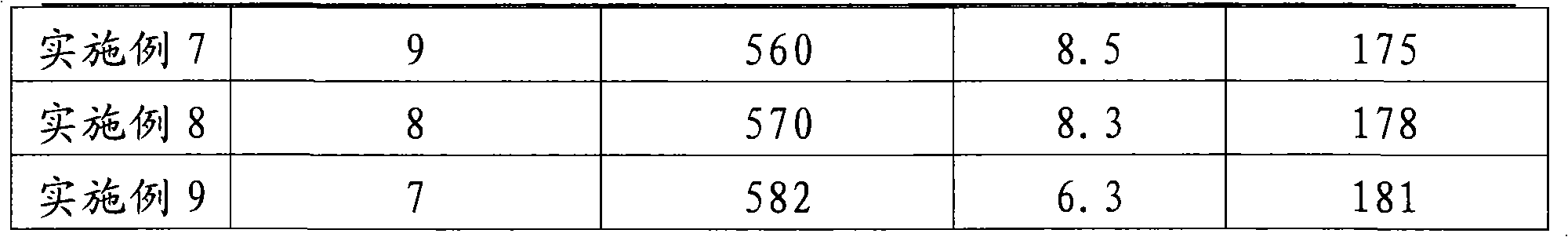 Nickel-free white copper alloy containing rare earth additional elements and method for manufacturing plates made of same