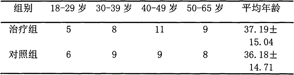 Traditional Chinese medicine for treating cholestatic jaundice