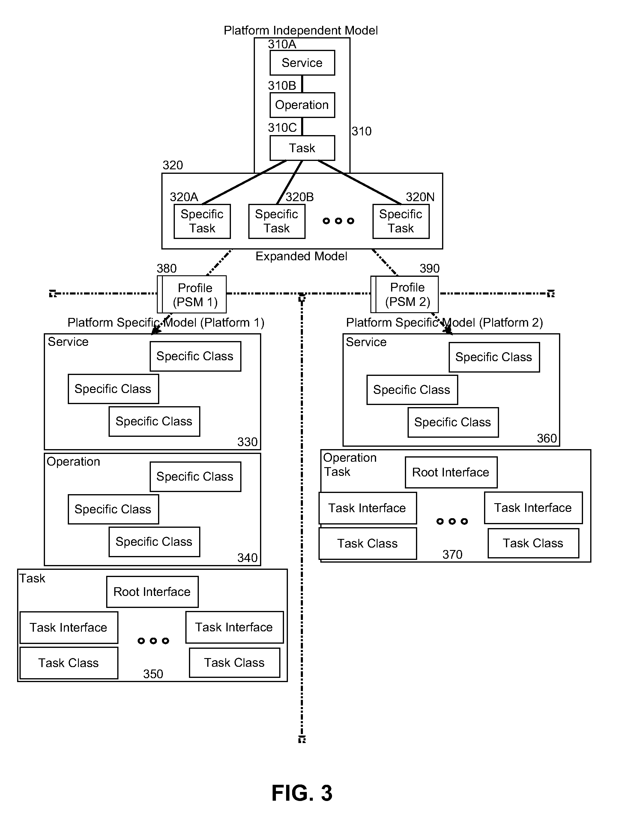 Incremental model refinement and transformation in generating commerce applications using a model driven architecture