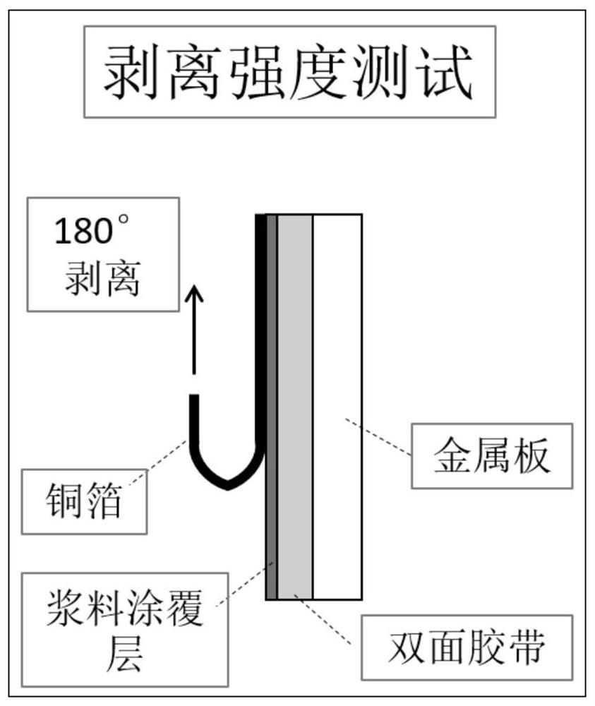 Boric acid derivative modified binder and lithium ion battery containing same