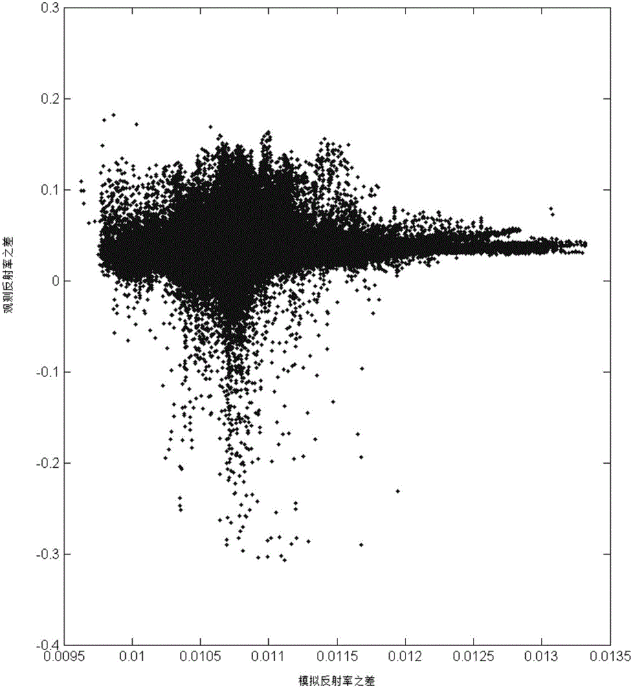 Method and device for inverting sea surface salinity based on satellite-borne microwave radiometer