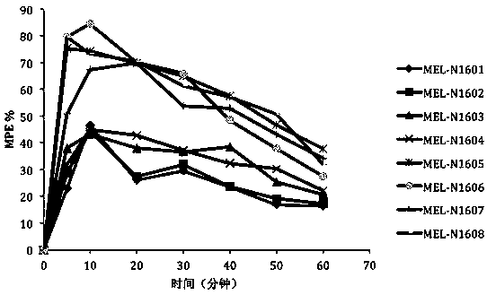 Endomorphin analogs modified by multi-site combination and their synthesis and application