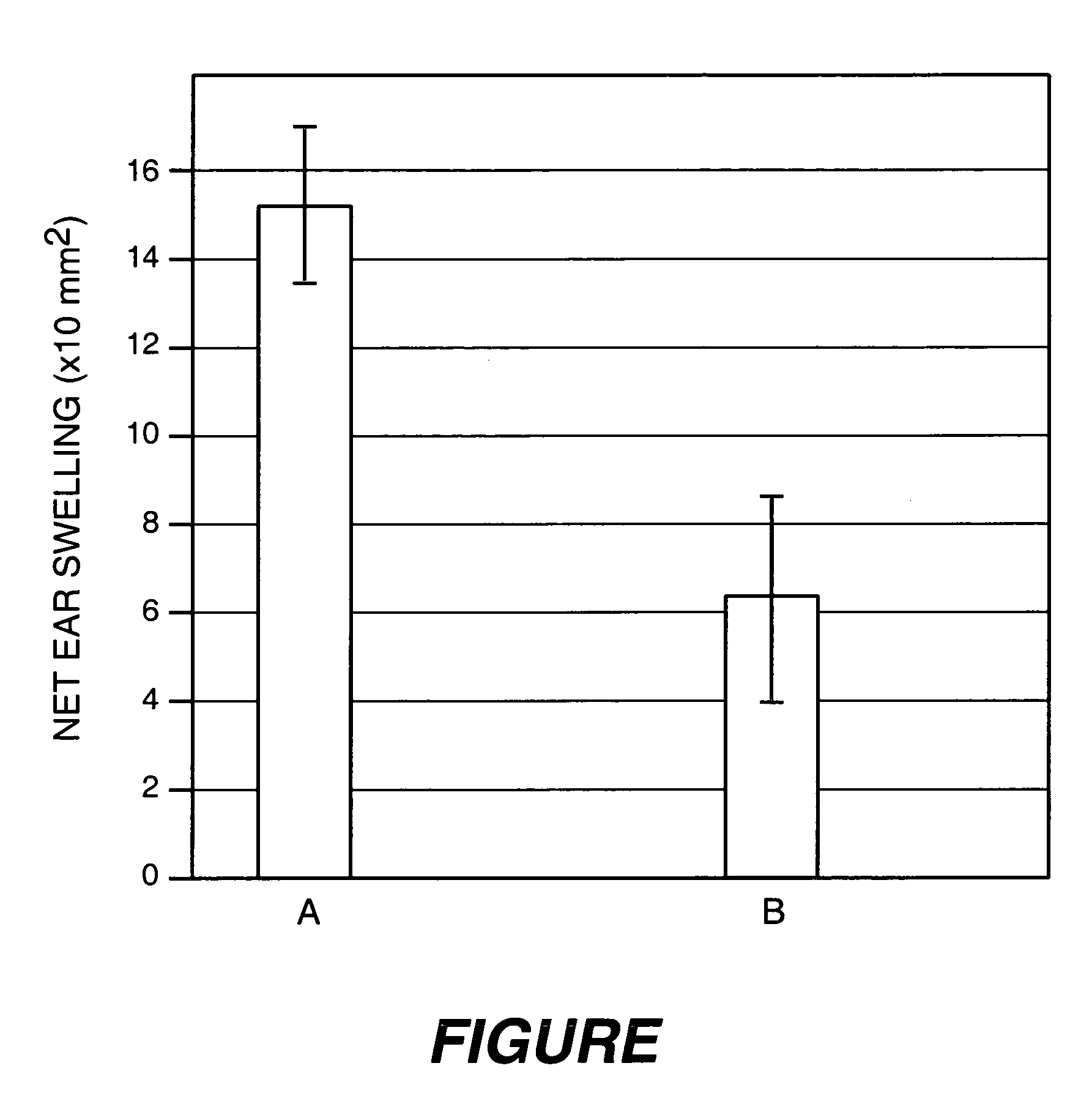 Apoptotic entities for use in treatment of endothelium dysfunction disorders