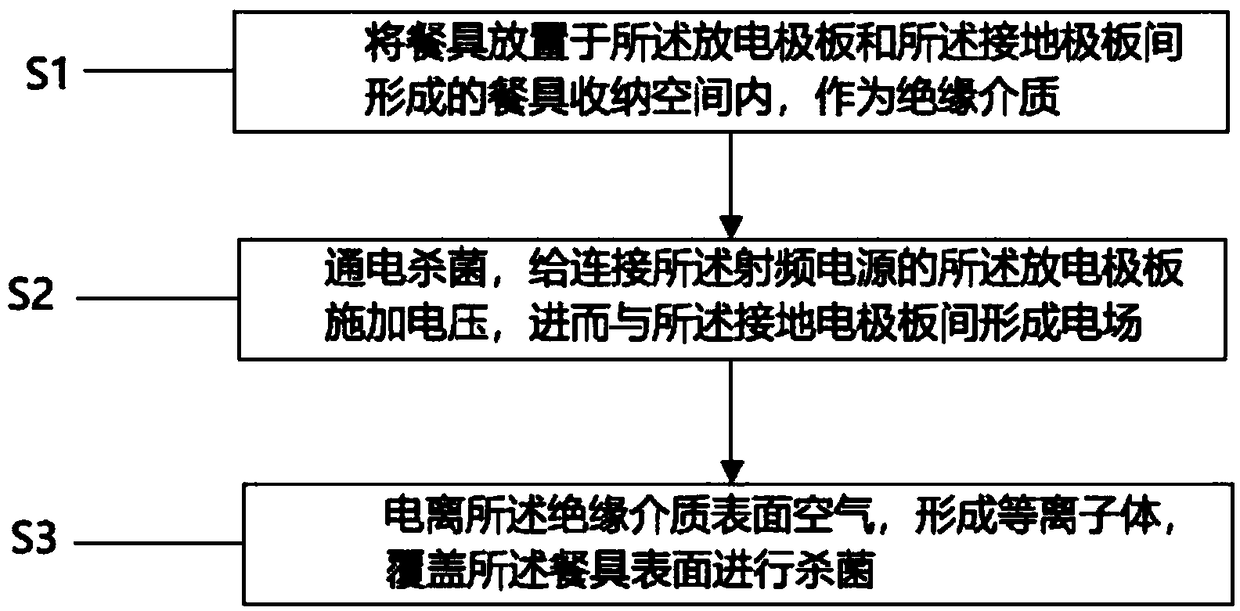 A dishwasher and a control method thereof