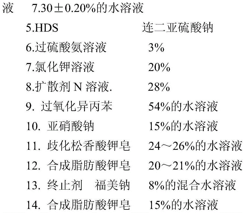 Method of preparing carboxyl styrene butadiene rubber through emulsion polymerization