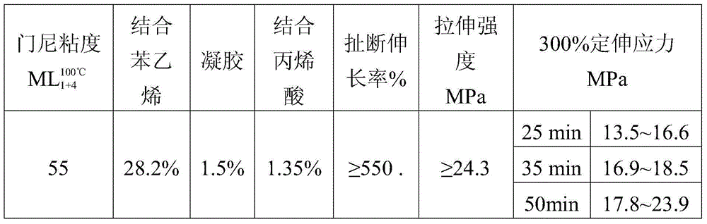 Method of preparing carboxyl styrene butadiene rubber through emulsion polymerization