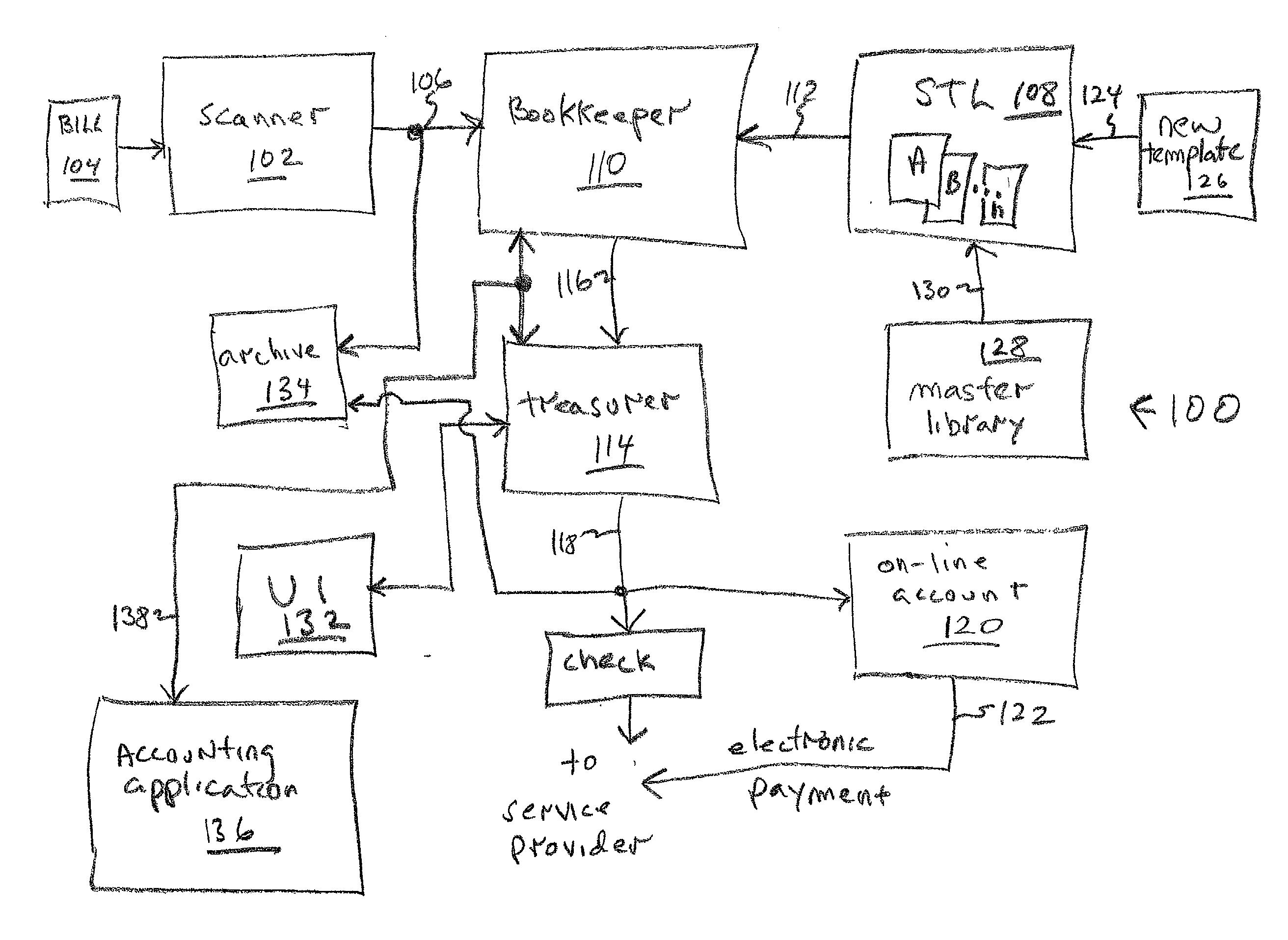 System and method for automatic bill payment