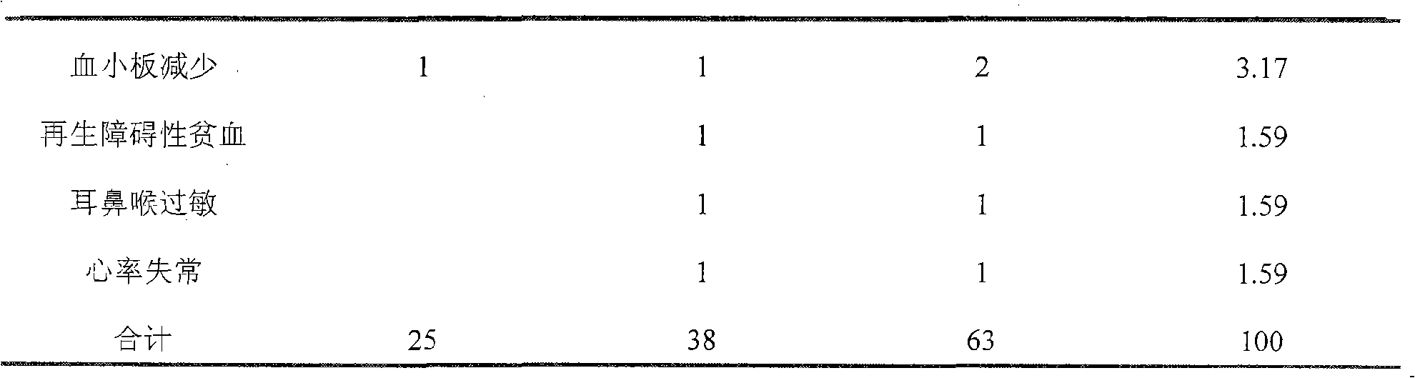 Kukoline intravenous transfusion preparation