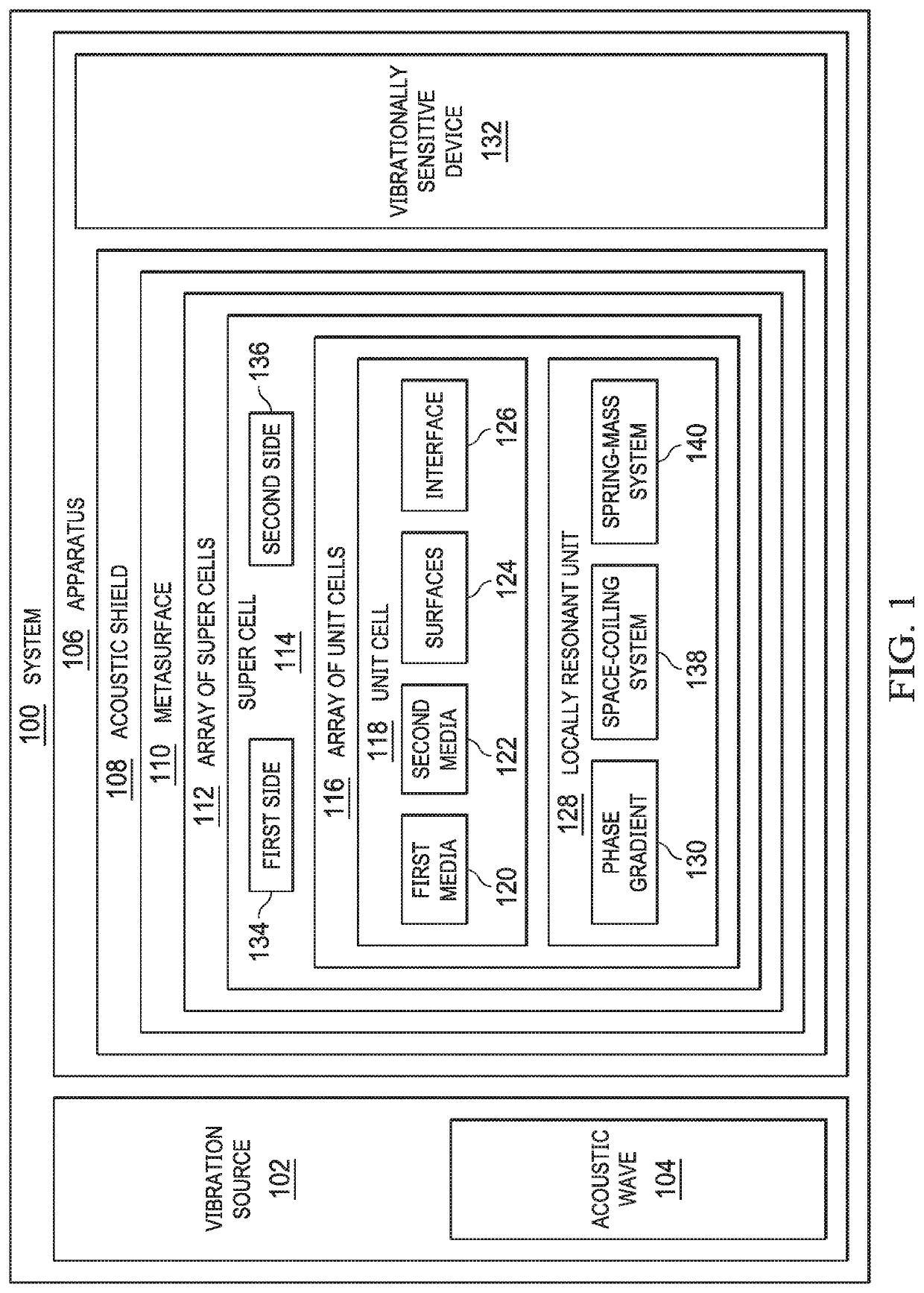 Total-internal reflection elastic metasurfaces: design and application