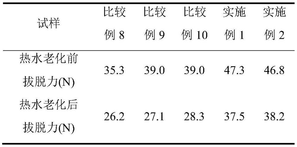 A high-performance carboxylated styrene-butadiene emulsion for artificial turf