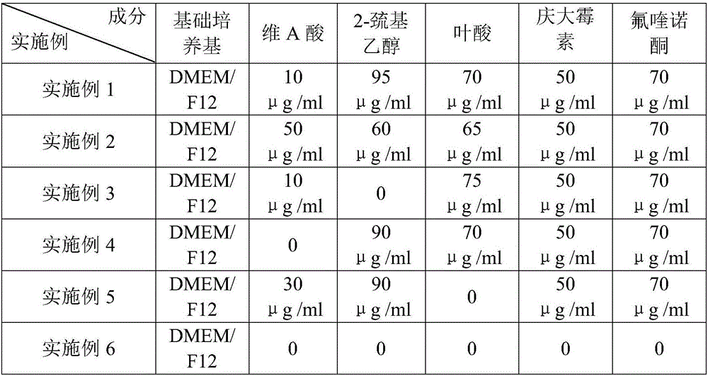 Culture medium for inducing mesenchymal stem cells to be differentiated into nerve cells