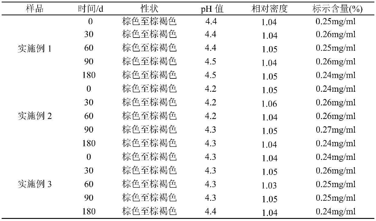 Pharmaceutical preparation for treating canine urinary tract inflammation and preparation method thereof