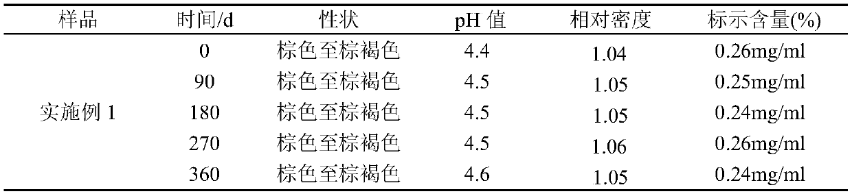 Pharmaceutical preparation for treating canine urinary tract inflammation and preparation method thereof