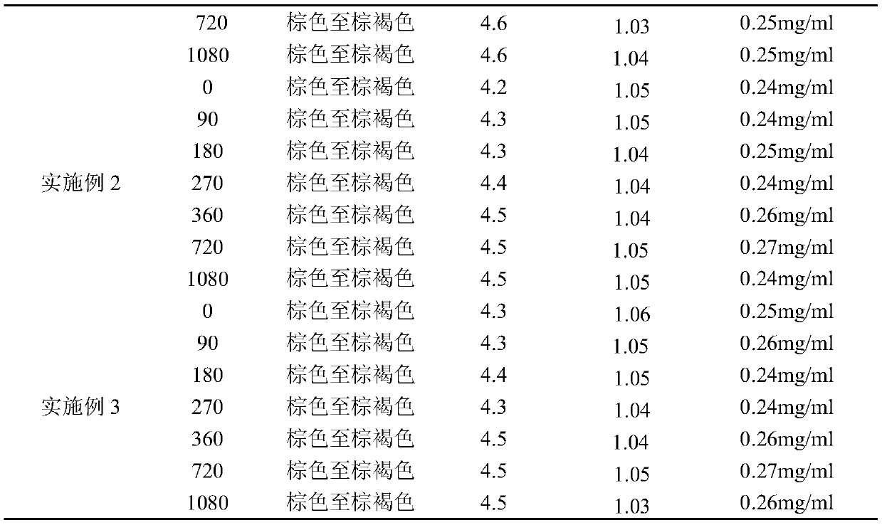 Pharmaceutical preparation for treating canine urinary tract inflammation and preparation method thereof