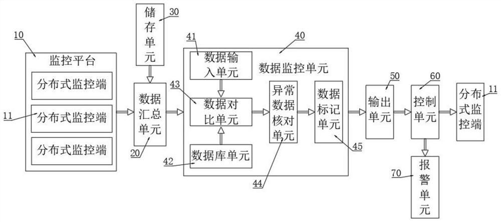 Remote online monitoring system for hydrogen production device and implementation method of remote online monitoring system