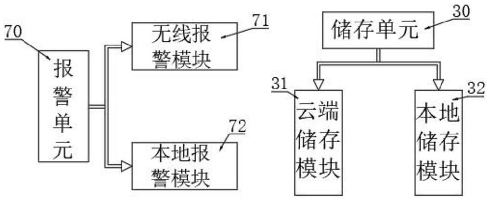 Remote online monitoring system for hydrogen production device and implementation method of remote online monitoring system