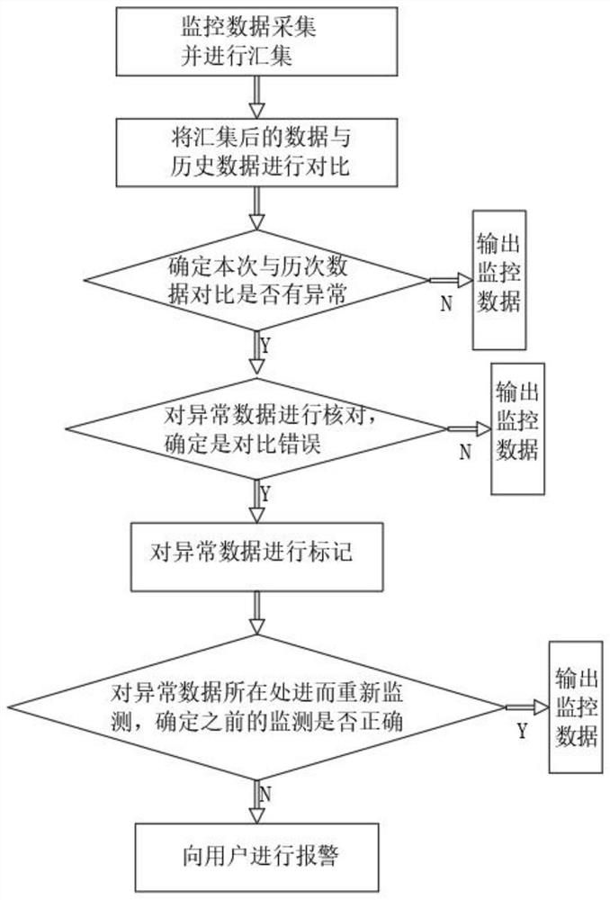 Remote online monitoring system for hydrogen production device and implementation method of remote online monitoring system