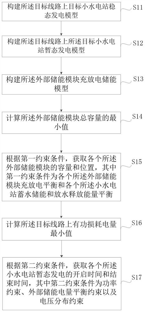 Control method and control system based on distributed small hydropower station combined energy storage