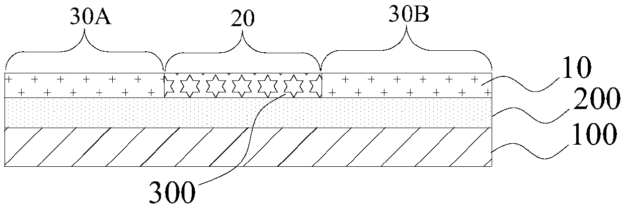 Electrochromic structure and manufacturing method thereof as well as electronic equipment